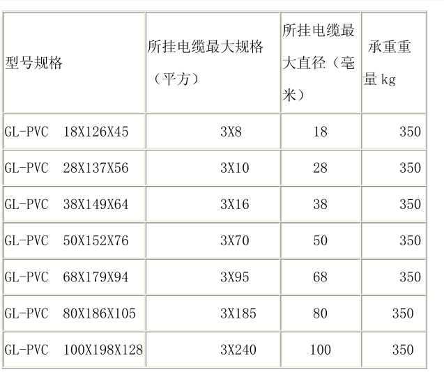 電纜掛鉤規(guī)格.png